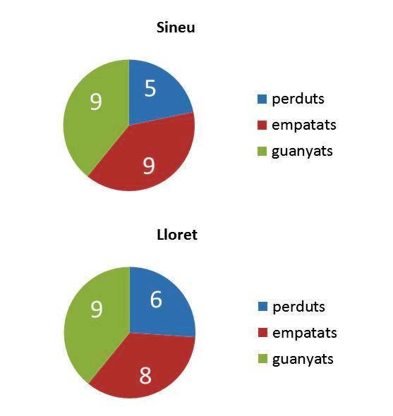 sineu2