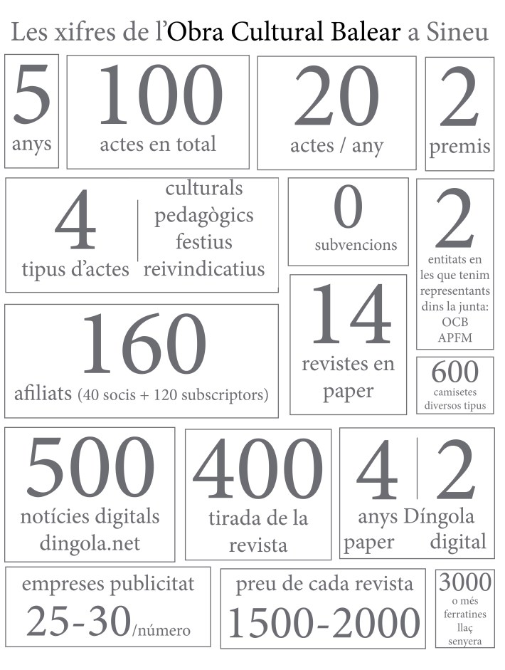 els números de l'obra per dingola