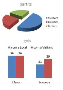 Les estadístiques del Sineu enguany.