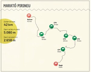 El recorregut de la prova.