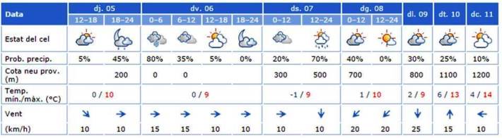 Predicció actualitzada a dijous 5. 