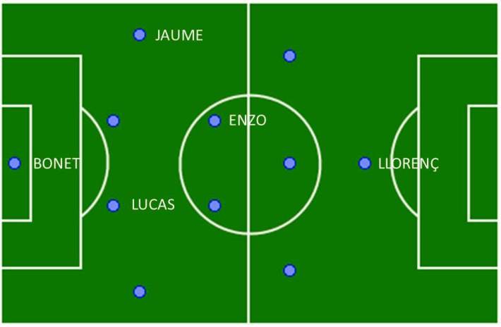 Fitxatges del C.E. Sineu per a la temporada 2015-2016. 