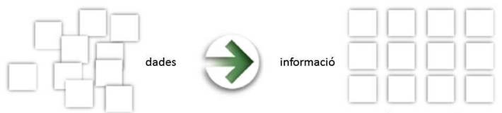 Publicar informació no és exactament el mateix que publicar dades. 