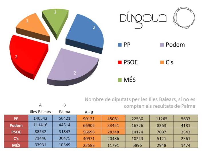 RESULTATS PART FORANA