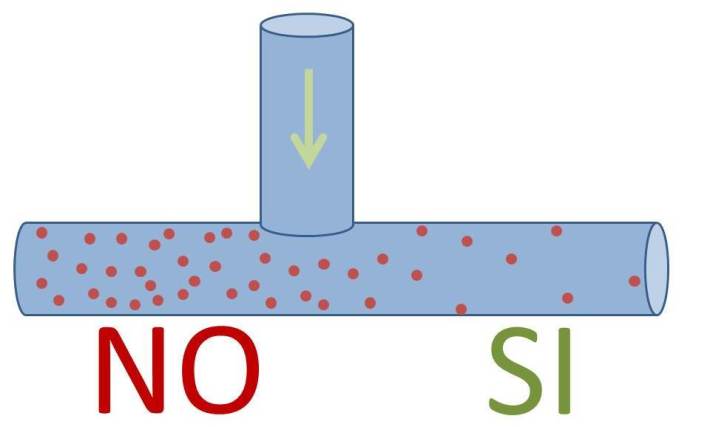 Es pot rebaixar la quantitat de nitrats injectant a les conduccions aigua sense nitrats o amb menys nitrats (per exemple, des de sa Marineta), com es veu en aquest esquema. 