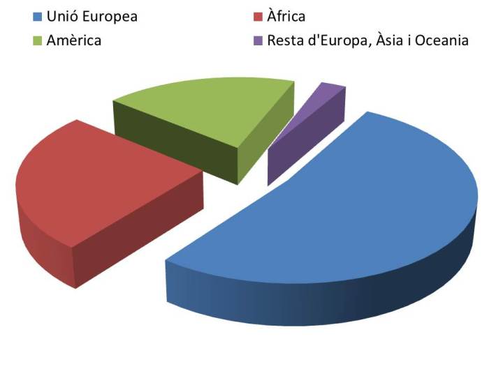 La distribució dels estrangers per lloc d'origen, a Sineu.