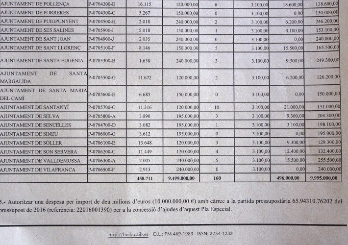 La setmana passada el BOIB va publicar les línies d'ajudes. 