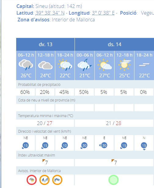 temps divendres 13 set.